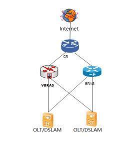 從vBRAS實(shí)踐看NFV落地城域網(wǎng)的“紅與黑”
