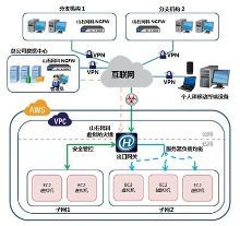 山石網科虛擬化防火墻解決方案登陸AWS中國區，強化企業云端安全防護